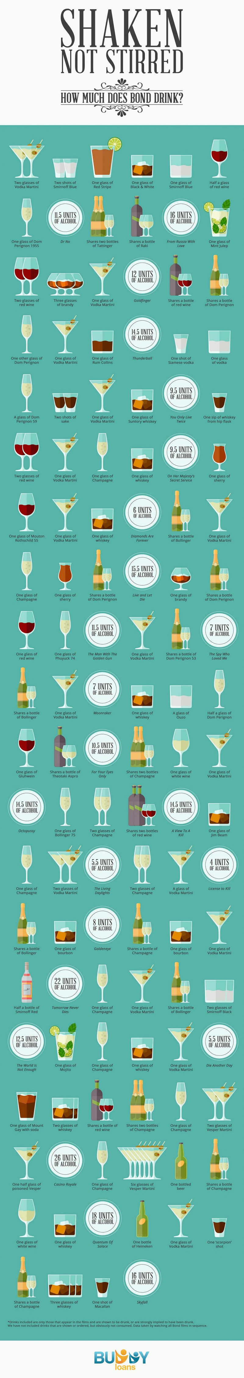 Illustration for article titled Here’s exactly how much superspy James Bond drinks per film